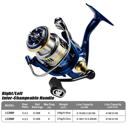 "Metal Spinning Fishing Reel 5.2:1 Speed Ratio - View 2"